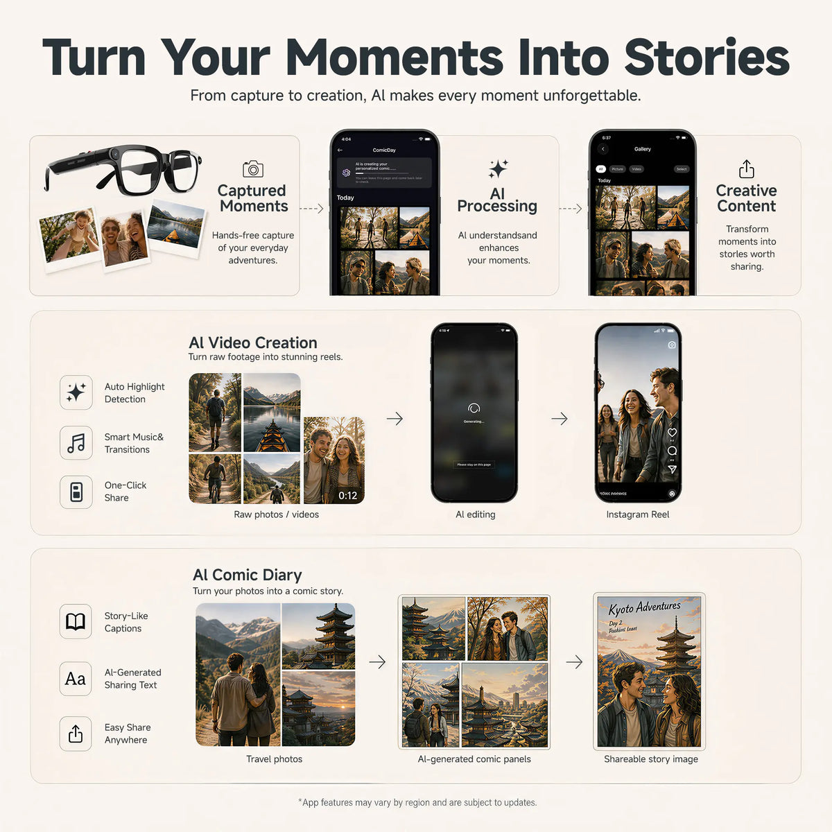 Visionray Smart Glasses - Unisex Casual Wearable, 8MP Sony Camera, 4K Photo, 1080P Video, AI Voice Assistant, Real-Time Translation, Bluetooth Open-Ear Audio, Photochromic Lenses