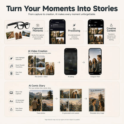 Visionray Smart Glasses - Unisex Casual Wearable, 8MP Sony Camera, 4K Photo, 1080P Video, AI Voice Assistant, Real-Time Translation, Bluetooth Open-Ear Audio, Photochromic Lenses